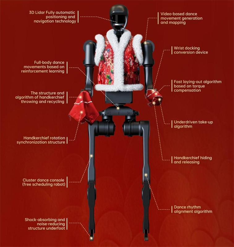 Στην παραπ?νω φωτογραφ?α αποδ?δονται τεχνικ?? πληροφορ?ε? του ν?ου ανθρωποειδο?? ρομπ?τ τη? Unitree ?H1? στην Εορτ? τη? ?νοιξη? του 2025. (Φωτογραφ?α απ? την επ?σημη ιστοσελ?δα τη? Unitree)